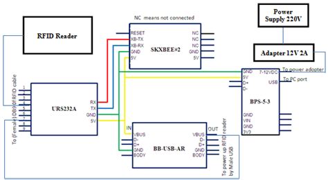 handfheld rfid reader wrter circuit diagram|rfid scanner diagram.